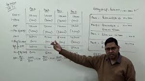 Ebit Eps Analysis Earning Per Share Financial Management For B Com M Com Ca Cs Cma