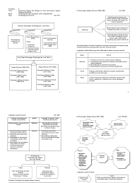 Nota ringkas peta minda sejarah tingkatan 4 bab 1. Nota Sejarah Tingkatan 5 Bab 8 Pembangunan Dan Perpaduan Untuk Kesejahteraan