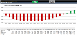 Gym Business Financial Model Feasibility Study In Excel