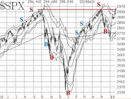 Technical Indicators Are Bullish As Stock Market Benchmarks