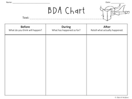 Before During And After Chart