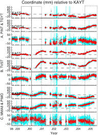 The volcano erupted on sunday, jan. Geodetic Observations And Modeling Of Time Varying Deformation At Taal Volcano Philippines Sciencedirect