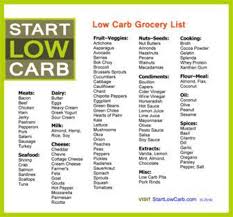 Pin On Low Carb Low Calorie Foods