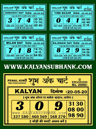 Kalyan Subh Ank Chart Lottery Tips Kalyan Tips Lucky Numbers For Lottery