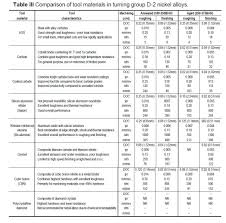 Machining Neonickel High Performance Alloys Neonickel