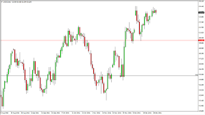 Forex Wti Wti Admiral Markets Online Forex Chart Wti