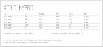 18 Matter Of Fact Adams Xtd Ti Hybrid Adjustability Chart