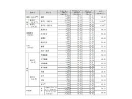 新しい生活様式 福岡県家賃軽減支援金 飲酒運転撲滅 ニセ電話詐欺 感染防止宣言ステッカー 手洗い・咳エチケット なりわい再建支援 ふくおか健康ポ. å¤§å­¦å…¥å­¦å…±é€šãƒ†ã‚¹ãƒˆè©¦è¡Œèª¿æŸ» æ•°å­¦ã¨ç†ç§'ã§ä½Žè¿· æ–‡ç§'çœãŒé€Ÿå ±å…¬è¡¨ ãƒªã‚»ãƒžãƒ 