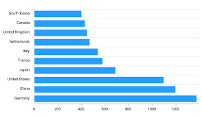 horizontal bar chart examples apexcharts js