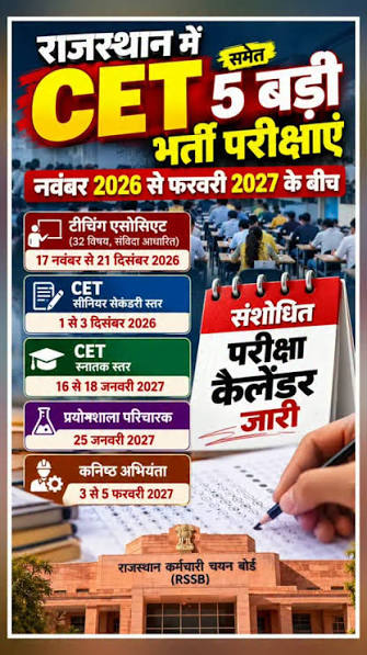 राज्य में CET समेत पांच बड़ी भर्ती परीक्षाएं अब नवंबर 2026 से फरवरी 2027 के  बीच आयोजित की जाएंगी। राजस्थान कर्मचारी चयन बोर्ड (RSSB) ने सोमवार, 28  सितम्बर को CET समेत पांच बड़ी भर्ती परीक्षाओं का ...