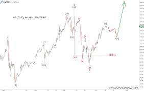 Bitcoin Traders Prepare For Another Correction Ewm Interactive