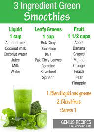 3 Ingredient Green Smoothie Guide Smoothie Guide Frozen Smoothie Quick Smoothies