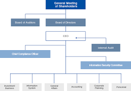 organization chart astmax group