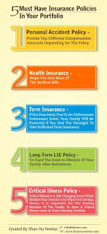 Choose From Range Of Life Insurance Plans And Term Insurance Plans Along With Other P Life Insurance Policy Supplemental Health Insurance Best Health Insurance