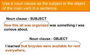It must always be paired with an independent (main) clause. Jose A Carillo Pa Twitter Being Functionally Nouns Noun Clauses Can Very Well Do Any Of The Seven Roles That Nouns Or Noun Phrases Can Do For Starters The Forum Discusses Precisely