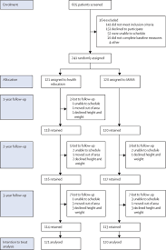 Check spelling or type a new query. A Community Based Multi Level Multi Setting Multi Component Intervention To Reduce Weight Gain Among Low Socioeconomic Status Latinx Children With Overweight Or Obesity The Stanford Goals Randomised Controlled Trial The Lancet Diabetes