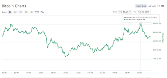 Stoic is a crypto trading bot with daily rebalancing. Crypto Markets Trade Sideways After Recent Gains Stock Market Sees Green Coin News Telegraph