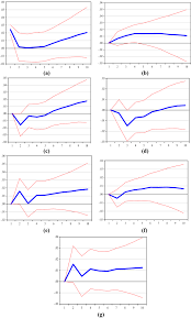 Inflation In India: Causes And Anti-inflationary Policy Perception |  SpringerLink