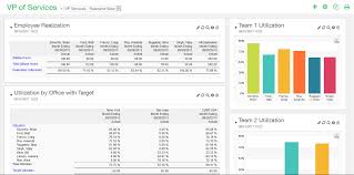 Project Resource Management Intacct The Resource Group