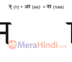निचे दी गई 'n' अंग्रेजी हिंदी शब्दकोष की. Hindi Combination Of Vowels And Consonant Letters à¤¨ Naa Writing Animation Sound Ex Words
