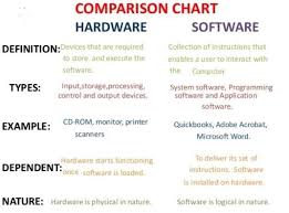 Chart Of Hardware And Software Brainly In