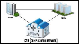 The 16 Best Man Network Diagram Http Bookingritzcarlton Info The 16 Best Man Network D Metropolitan Area Network Wide Area Network Types Of Computer Network