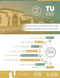 مواعيد القبول للعام الد راسي ١٤٤١ ١٤٤٢ هـ لدرجت ي البكالوريوس والد بلوم