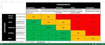 The risk register is essential to the successful management of risk. What Is The Difference Between A Risk Register And A Risk Assessment Quora