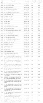 Ngày 23 tháng 2 năm 2019, 2 cựu bộ trưởng bộ thông tin và truyền thông nguyễn bắc son và trương minh tuấn bị bắt với tội danh vi phạm quy định về quản lý và sử dụng vốn đầu tư công gây hậu quả nghiêm trọng. Ä'iá»ƒm Chuáº©n Ä'áº¡i Há»c Giao Thong Váº­n Táº£i Thong Tin Tuyá»ƒn Sinh Má»›i Nháº¥t