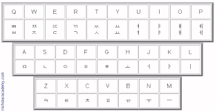 Printable English Korean Keyboard Chart Free To Print