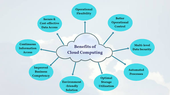Five Reasons Why Startups Should Choose The Cloud | Cloud4U