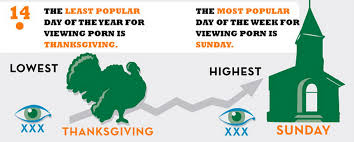 What day is thanksgiving in 2021? Ctrl Thanksgiving Turkey And Baloney Fivethirtyeight