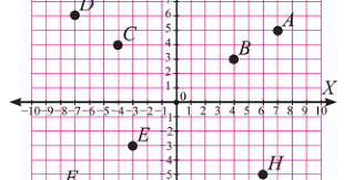 Kunci jawaban ini dibuat untuk membantu mengerjakan soal matematika bagi kelas 8 di semester 1 halaman 66 70. Kunci Jawaban Uji Kompetensi 2 Sistem Koordinat Kelas 8 K13 Pilihan Ganda Supervba