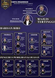 Mahkamah sesyen ipoh melepas dan membebaskan bekas naib canselor univerisiti pendidikan sultan idris (upsi), daripada. Pilihan Raya Kampus Uum 100 Online Semuanya Dalam Talian Kitareporters Semua Boleh Jadi Reporter