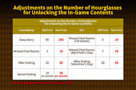 Dale contorno a las sienes, los huecos de las mejillas y la . Cheritz Team Mm Update Announcement On Two Dlcs And The