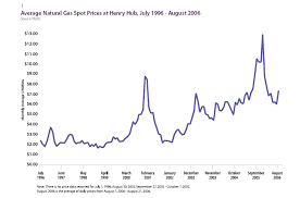 drill for opportunities with natural gas investing happily