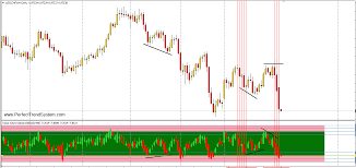 value chart deluxe edition indicator for mt4 with indicator