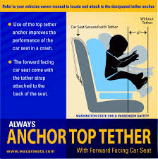 Us territory laws and car seat laws for some common international destinations. Washington State Car Seat Laws Wa Drive To Zero