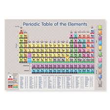 Details About A4 Laminated Periodic Table Of The Elements Science Wall Chart