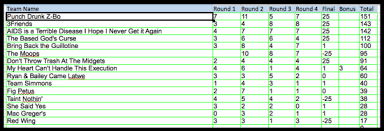 Check out over 100 of the strangest group names here. 10 Reasons To Compete In The Tlo Trivia Night League Of Champions The Lost Ogle