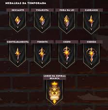 Ranking de medalhas olimpiadas 2021. Dota Underlords Entenda Ranks Do Jogo Auto Chess Da Valve Jogos De Tabuleiros Techtudo
