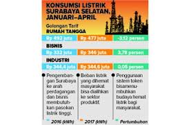 Ganti Token Tidak Kena Biaya Justru Bisa Lebih Hemat