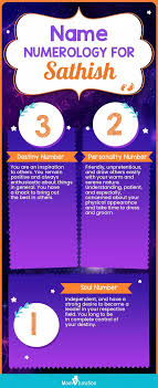 Satish First Name Statistics By Mynamestats.Com