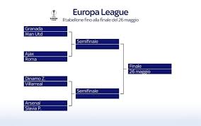 Modelli di tabelloni per le proprie iniziative promozionali. Sorteggi Europa League 2021 Quarti E Semifinali In Diretta Streaming Sky Sport