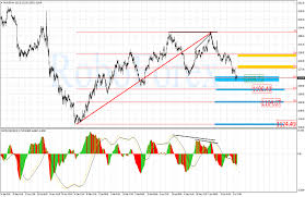 fibonacci retracements analysis 11 07 2017 xau usd usd cad