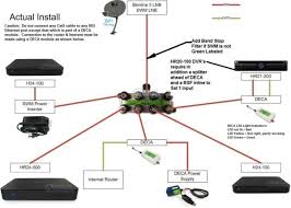 Directv swm wiring diagrams and resources wiring a directv genie (hr34/hr44), 3 clients (c31s) and deca router package with a swm8. Diagram Direct Tv Wiring Diagram Swim Full Version Hd Quality Diagram Swim Coolwiringn Previtech It