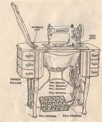 We did not find results for: Antique Sewing Machine Graphic From The Free Company Last Summer I Stumbled Upon A Fairly Good Gara Vintage Sewing Machines Old Sewing Machines Sewing Art
