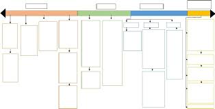 Linea De Tiempo Historia De La Banca Lineas De Tiempo Historia Linea Del Tiempo Linea Del Tiempo Historia