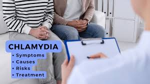 Image result for chlamydia symptoms