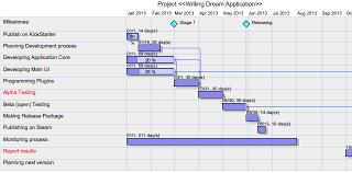 Php Gantt Charts In Pdf Output Gantt Charts Using Pdf